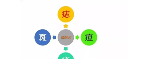 祛痣美——夏天可以祛痣嗎？夏天祛痣的優(yōu)點(diǎn)介紹