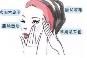 重慶瑪恩皮膚整形醫(yī)院全新價格表火爆發(fā)布中