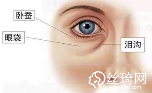 眼袋、淚溝，眼周老化怎么解決?