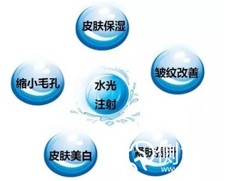 什么是水光補(bǔ)水，成都打水光補(bǔ)水要多少錢