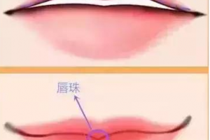 迷死人的微笑唇究竟是怎么做的？玻尿酸豐唇果好不好