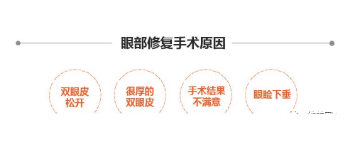 北京彤美劉風(fēng)卓眼部修復(fù)怎么樣，給你青春與美麗
