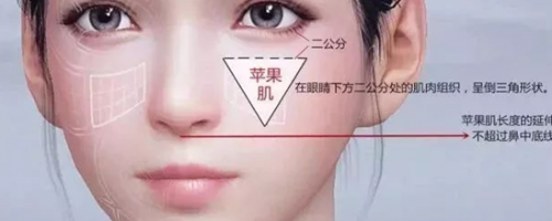 蘋果肌——暴露你的真實年齡?。?！