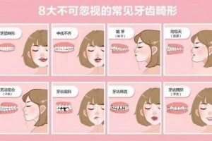 牙齒畸形盡早進(jìn)行干預(yù)，不要錯(cuò)過矯正黃金期