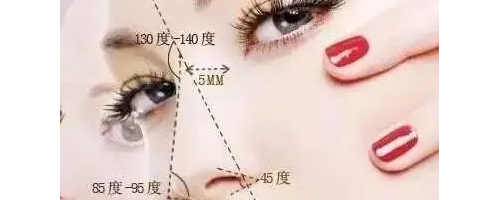 隆鼻，您了解嗎？