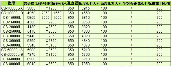 全塑臥式儲罐(聚乙烯儲罐)規(guī)格表( 10立方～80立方 ) 單位：mm.jpg